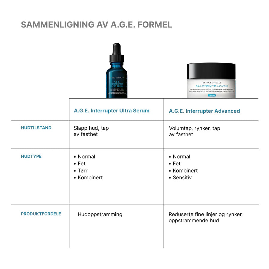 Skinceuticals A.G.E. Interrupter Ultra Serum 30ml Serum