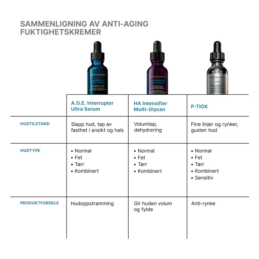 Skinceuticals A.G.E. Interrupter Ultra Serum 30ml Serum